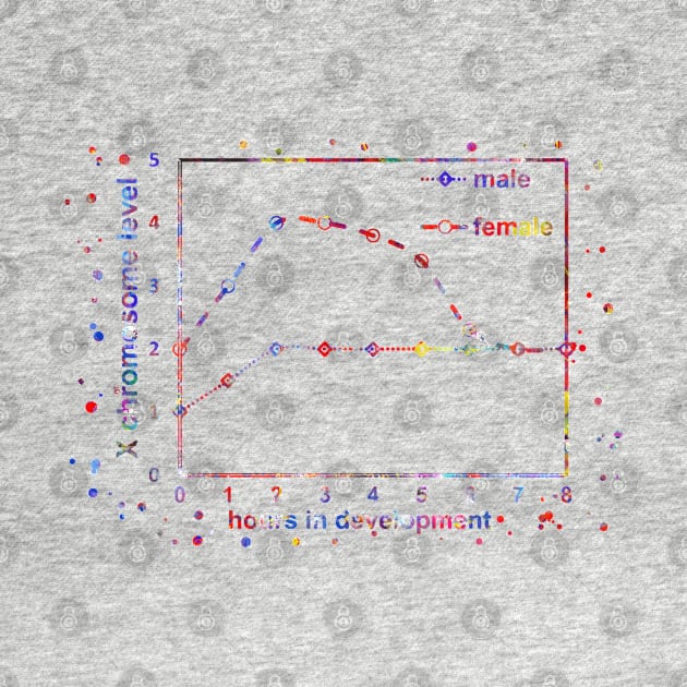 X chromosome expression levels in the two sexes by RosaliArt